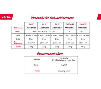 Z&eacute;fal Steckradsch&uuml;tzer Set Trail 45 Produktbild 3