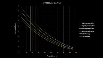 Trek Slash 8 XT ML Marianas Blue Produktbild 28