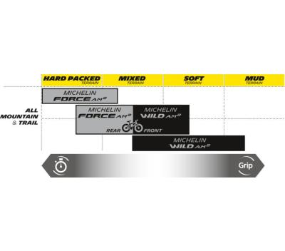 Michelin Michelin Reifen FORCE 61-622 Schwarz Produktbild 2